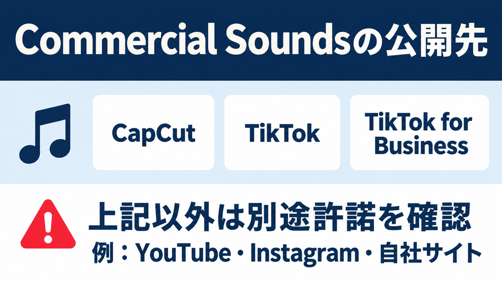 CapCutのCommercial Soundsの公開先とYouTube・Instagramなどでの別途許諾