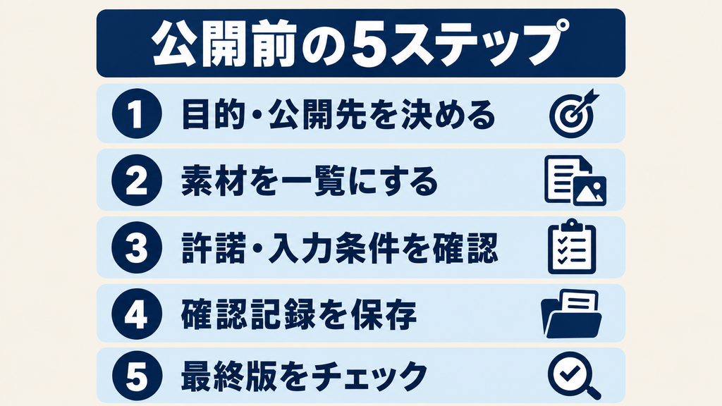 CapCutの商用利用前の5ステップ:目的・素材・許諾・記録・最終確認