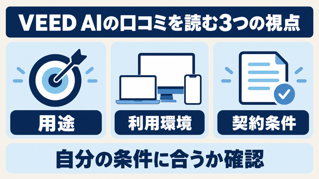VEED AIの口コミを読む3つの視点:用途・利用環境・契約条件