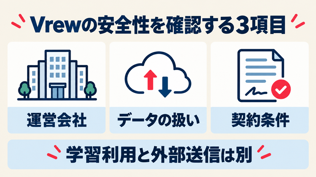 Vrewの安全性を確認する運営会社・データの扱い・契約条件の3項目