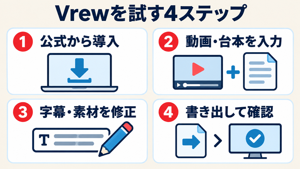 Vrewの使い方：導入・動画や台本の入力・字幕や素材の修正・書き出しの4ステップ