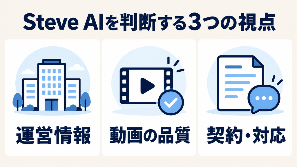 Steve AIを判断する3つの視点:運営情報・動画の品質・契約と対応