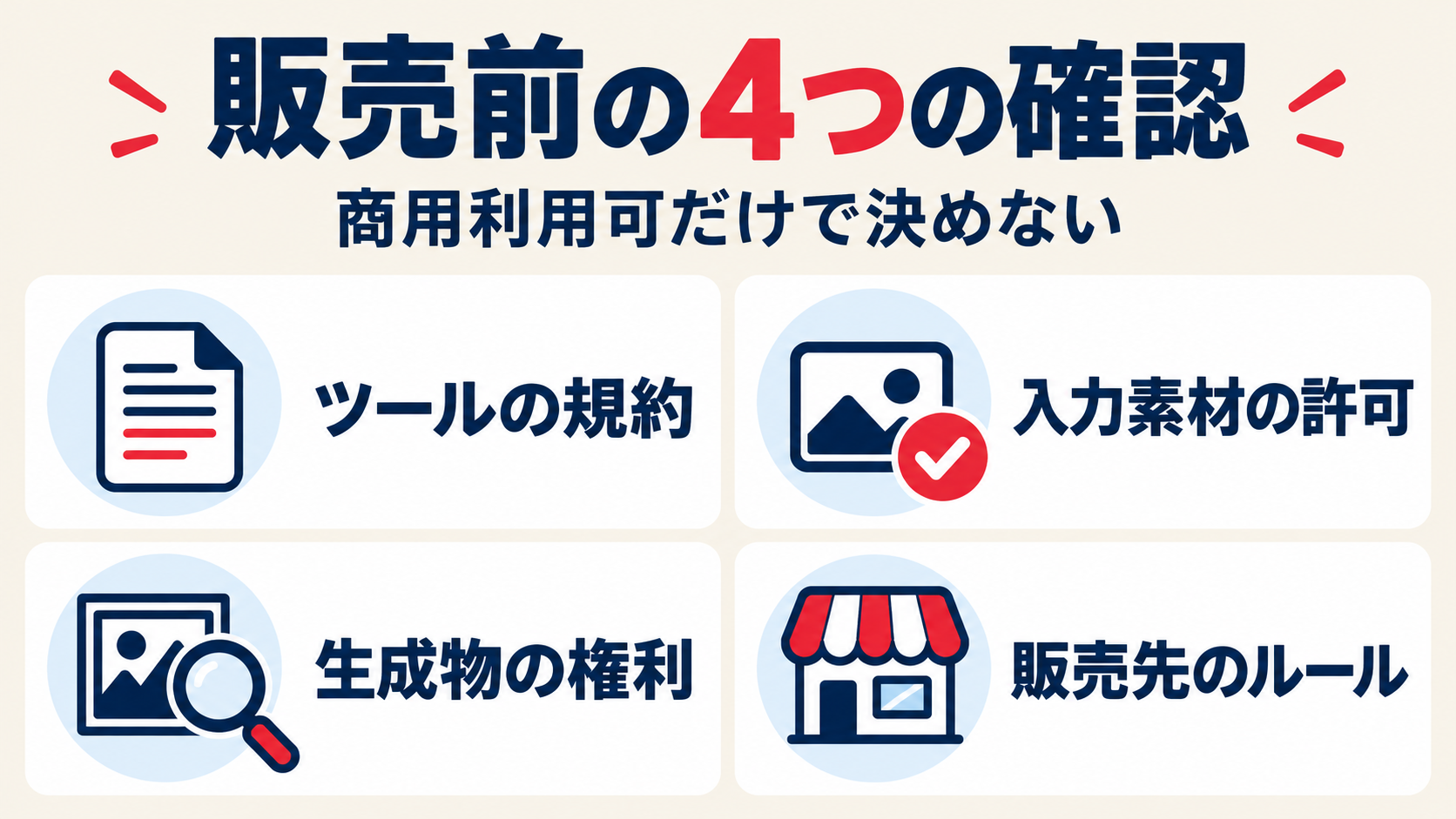 ツールの規約、入力素材の許可、生成物の権利、販売先のルールを販売前に確認する図
