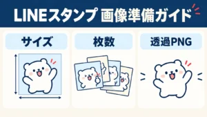 サイズ、枚数、透過PNGの三つを整理してLINEスタンプの申請画像を準備する全体像