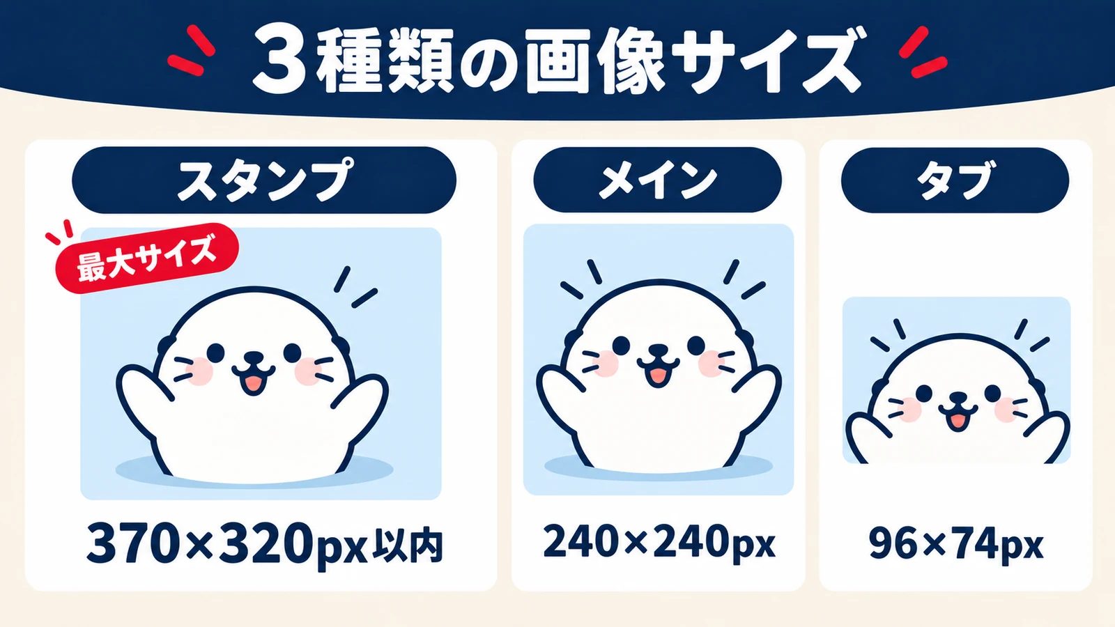 スタンプ画像は370×320px以内、メイン画像は240×240px、タブ画像は96×74pxという三種類の寸法を示す図
