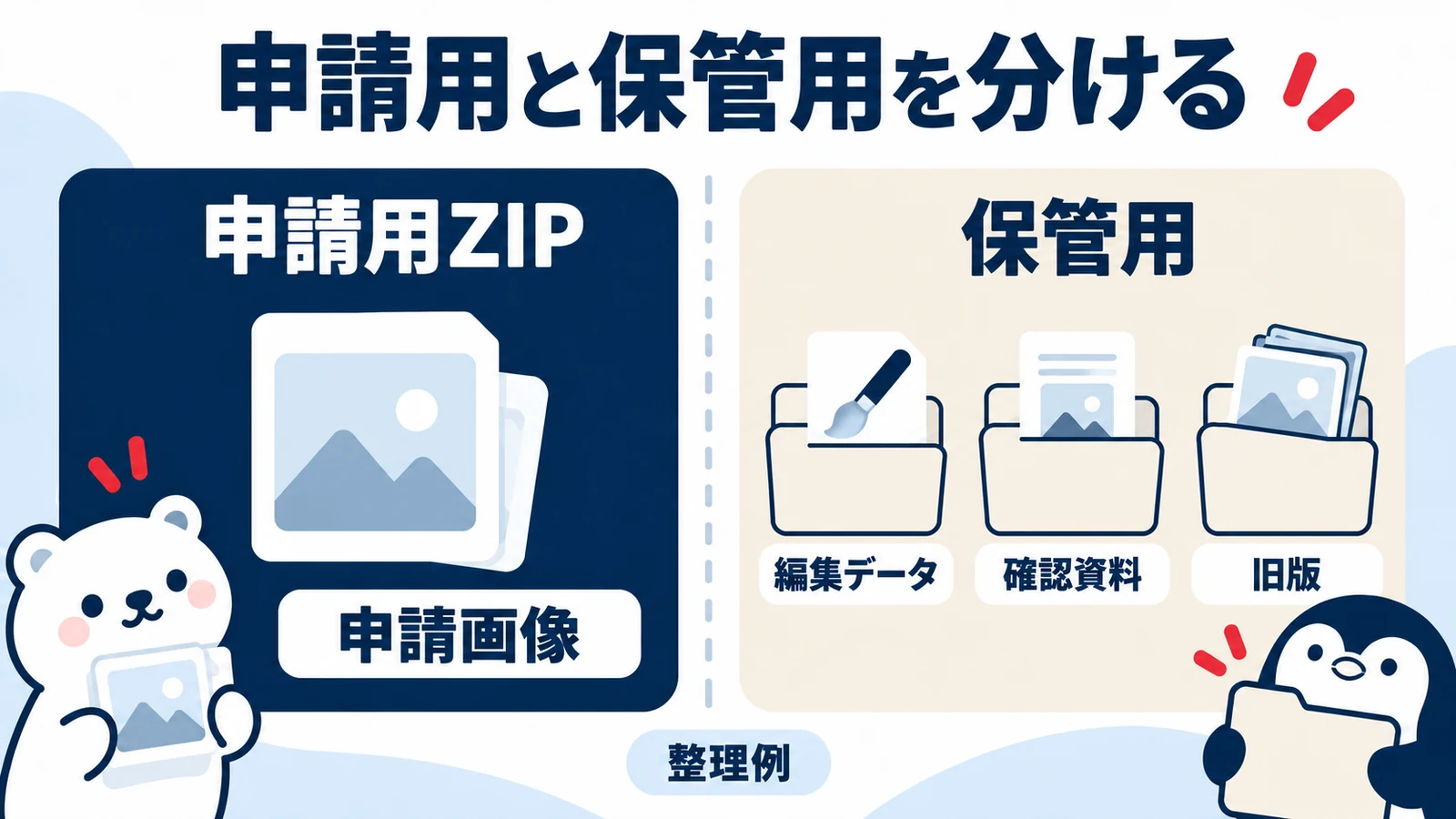 申請用の画像だけをまとめるZIPと、編集用データや確認資料を保管するフォルダを分ける整理例