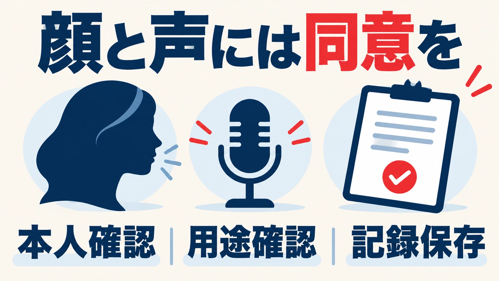 顔や声の利用前に本人と用途を確認して同意の記録を保存する図