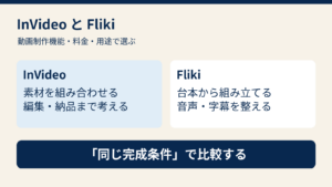 InVideoの映像編集とFlikiの台本・音声中心の制作を、同じ完成条件で比較する図