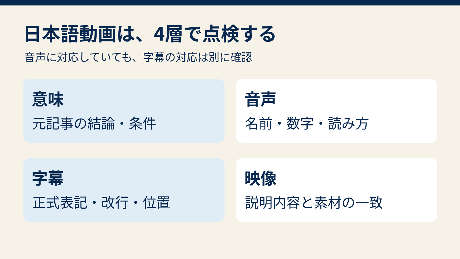 元記事の意味、日本語の読み上げ、字幕表記、映像の対応を別々に確認する図