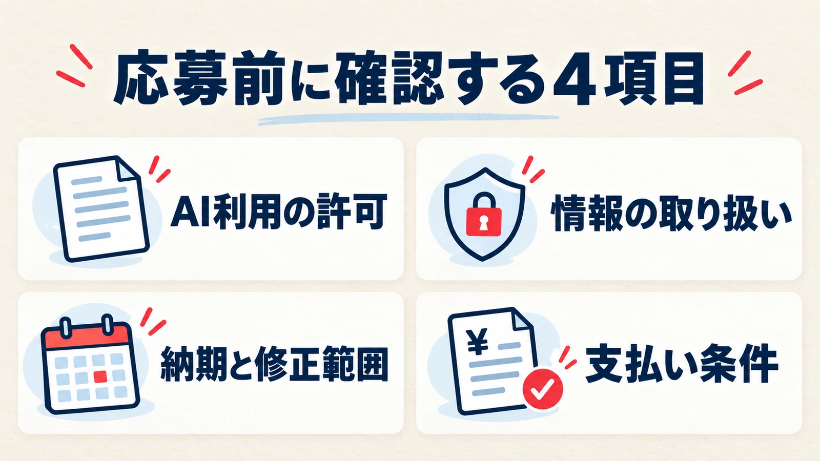 AI利用の許可、情報の取り扱い、納期と修正範囲、支払い条件を確認する図