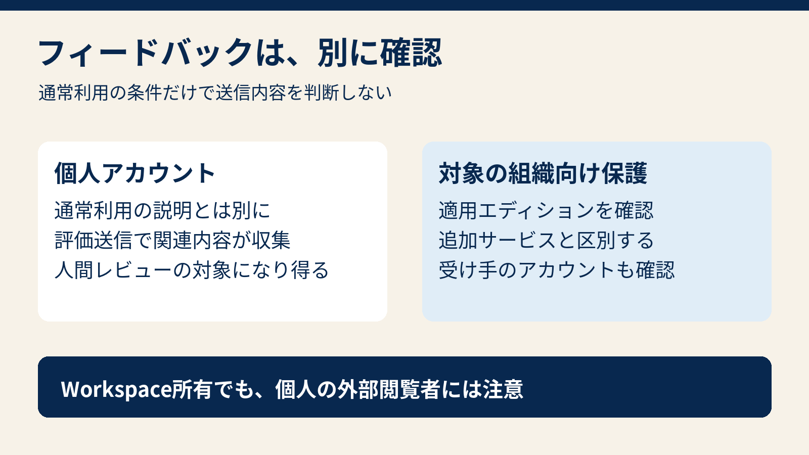 Gemini Notebookの通常利用、個人用フィードバック、対象組織の保護を分けて確認する図