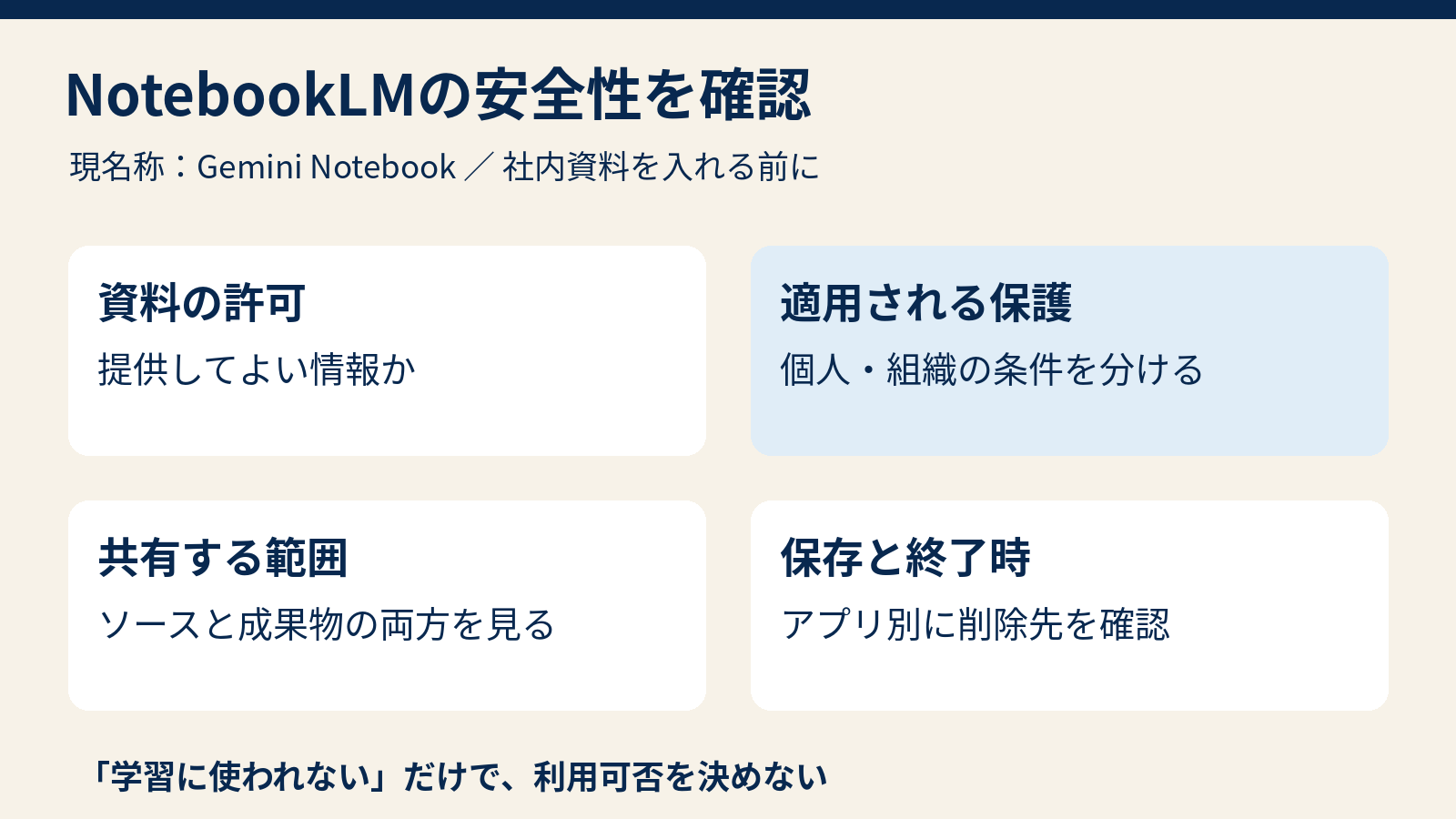 Gemini Notebookの社内資料利用前に資料の許可、適用保護、共有範囲、保存と終了時を確認する図