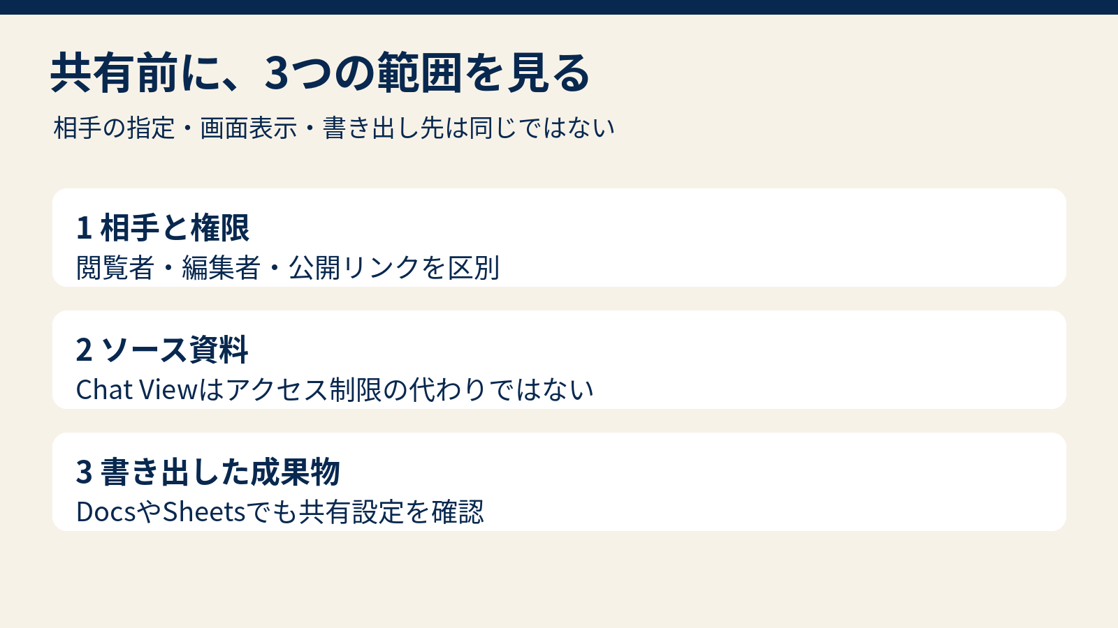 共有前にノートブックの相手と権限、元資料、書き出した成果物を別々に確認する図