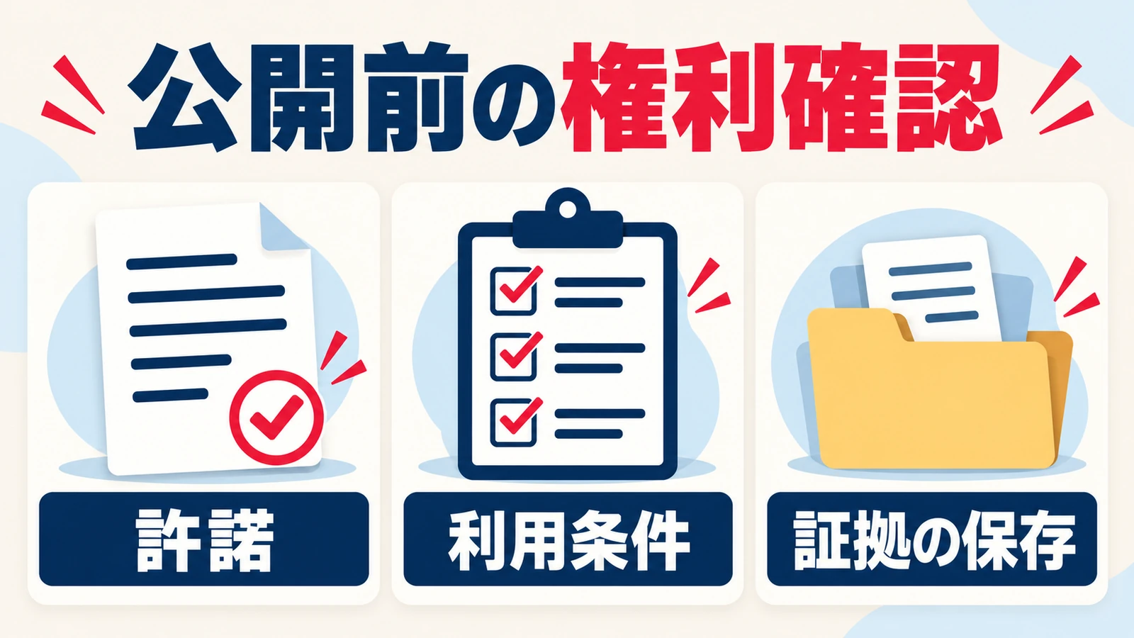 許諾、利用条件、証拠の保存を公開前に確認するチェック図