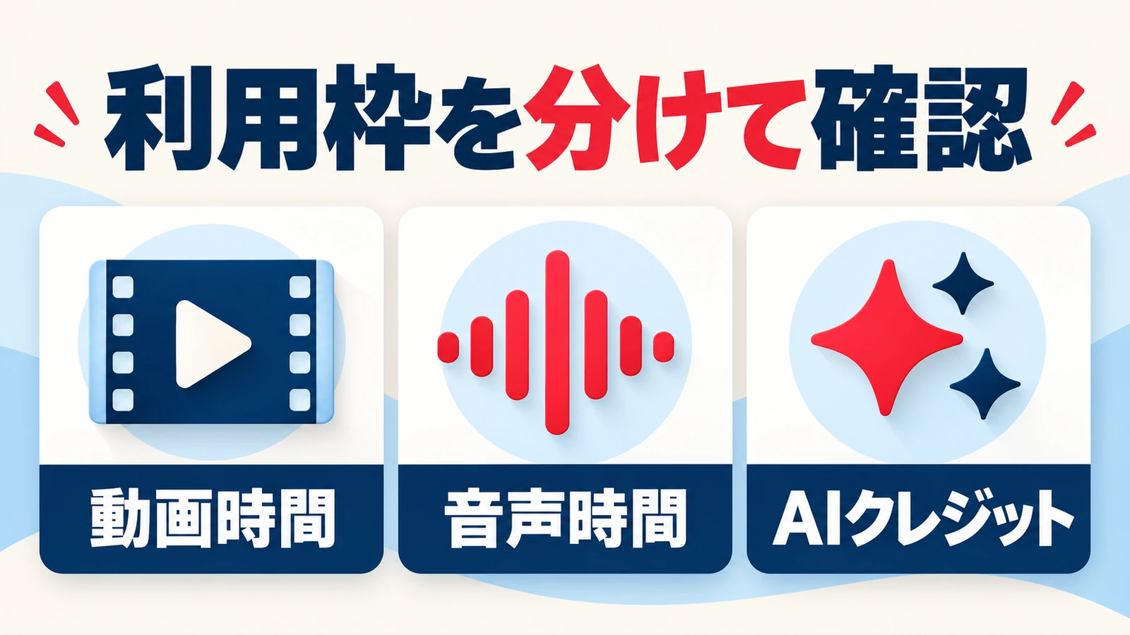 動画時間、音声時間、AIクレジットを別々に管理する図
