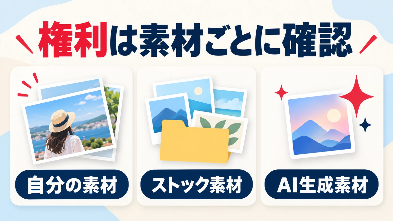 自分の素材、ストック素材、AI生成素材の権利を分ける図
