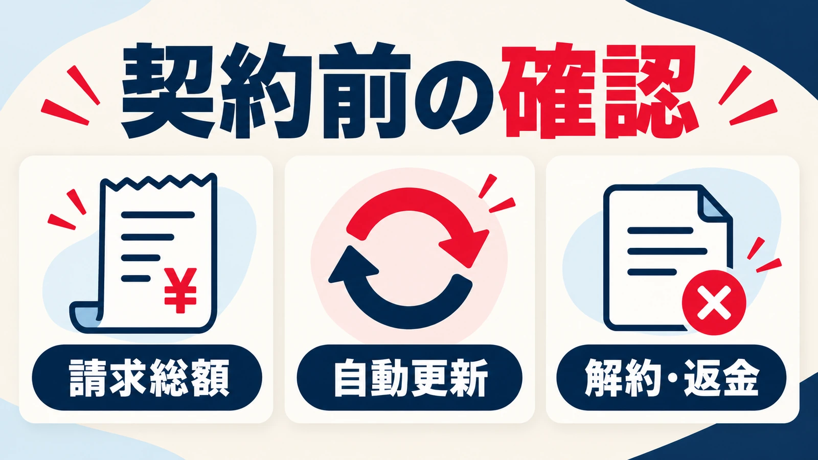 請求総額、自動更新、解約と返金を契約前に確認する図