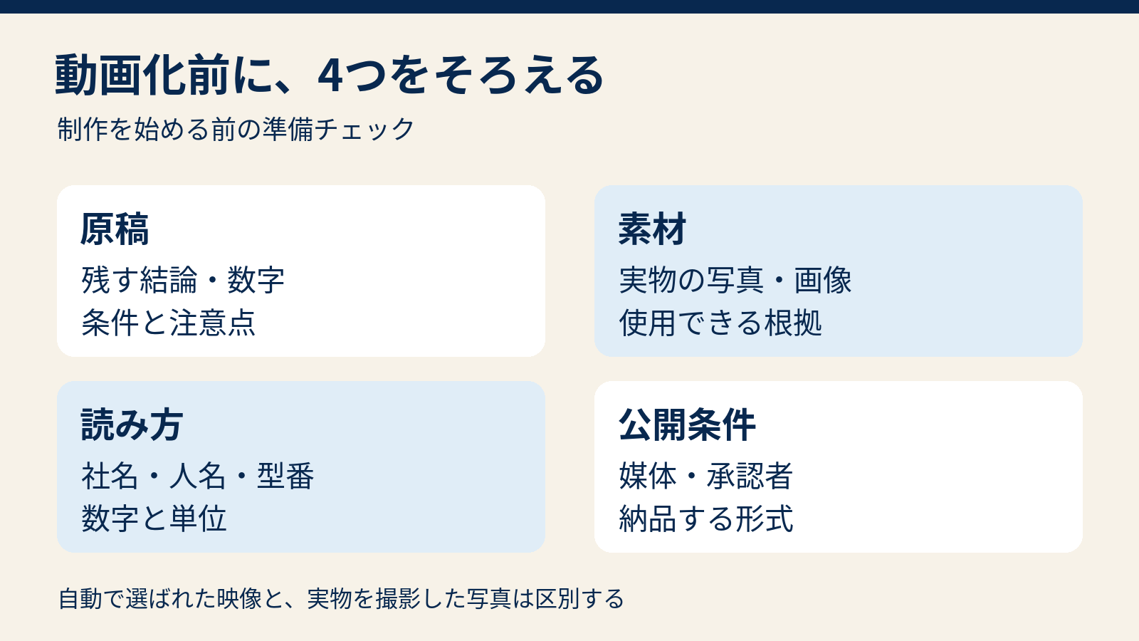 動画化前に原稿、素材、読み方、公開条件を準備するチェック図