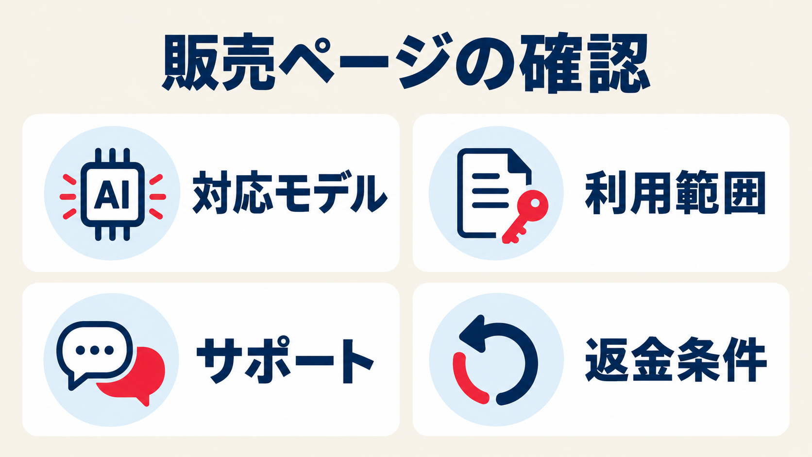プロンプトの販売ページで対応モデル、利用範囲、サポート、返金条件を確認する図
