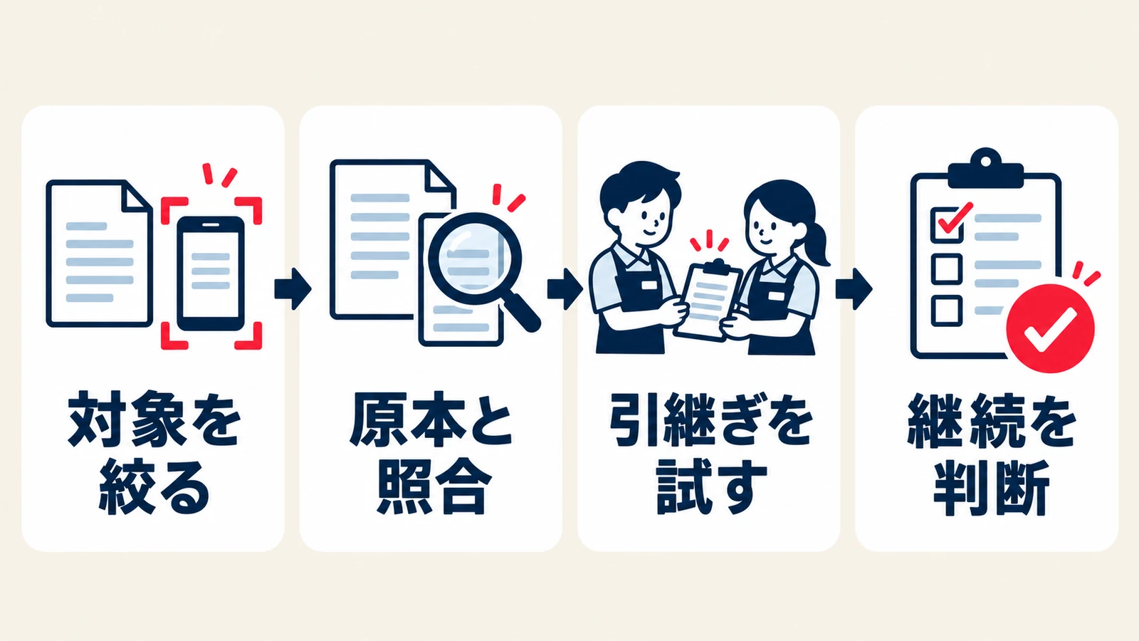 一店舗の一工程に対象を絞り、原本照合と担当者の引継ぎを試して継続を判断する導入フロー