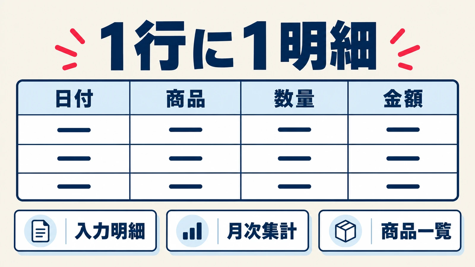 一行一明細の仕入れ入力表と、入力用、集計用、商品一覧を分けた構成の図