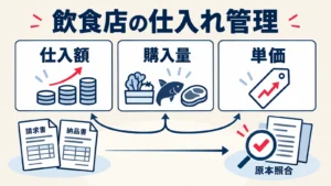 仕入額、購入量、単価の三つを分けて見る飲食店の仕入れ管理の全体像