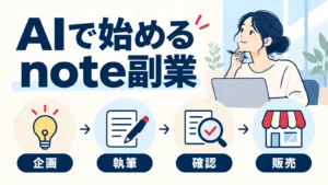 AIを使ったnote副業の企画、執筆、確認、販売の4段階