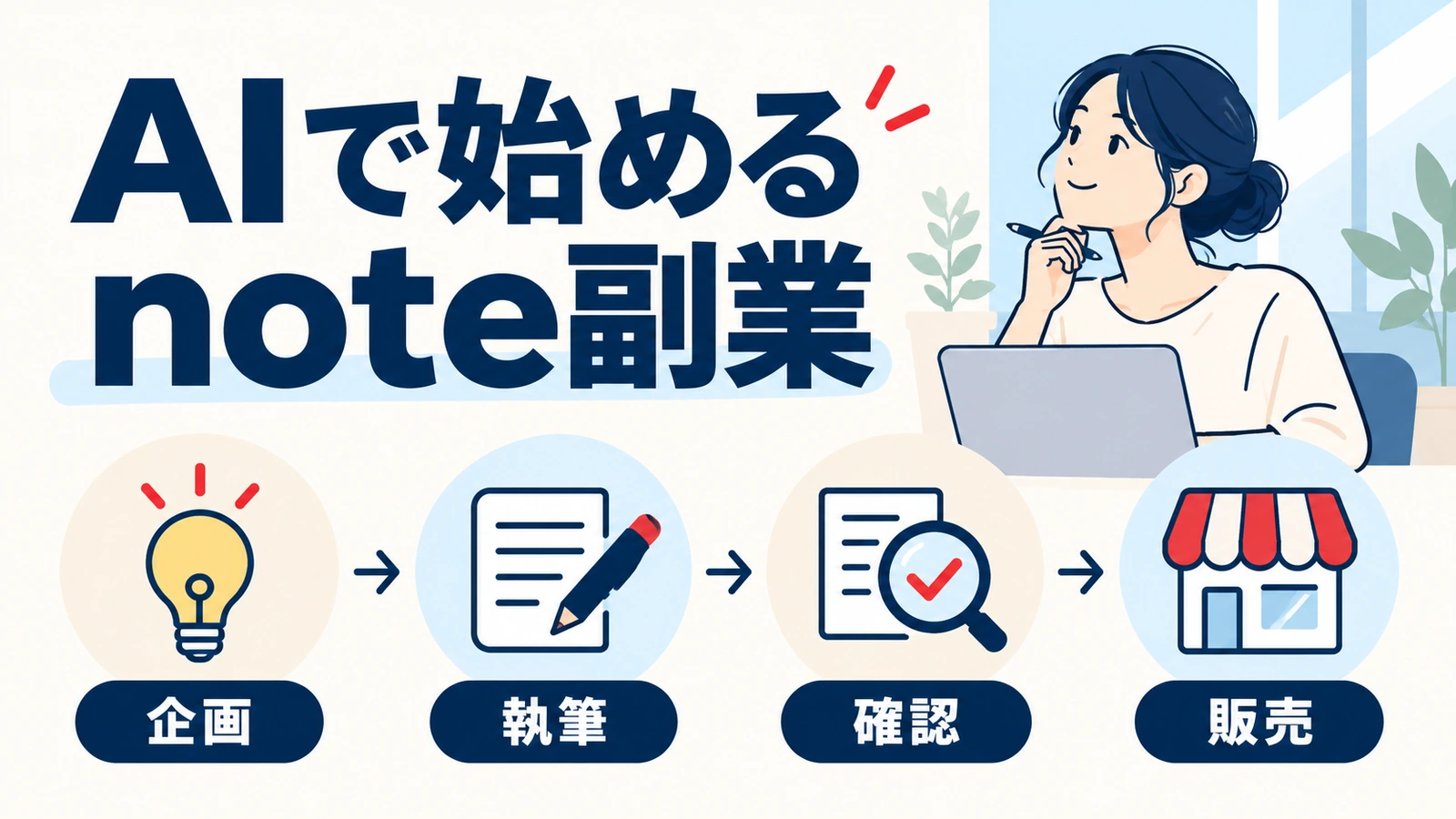 AIを使ったnote副業の企画、執筆、確認、販売の4段階