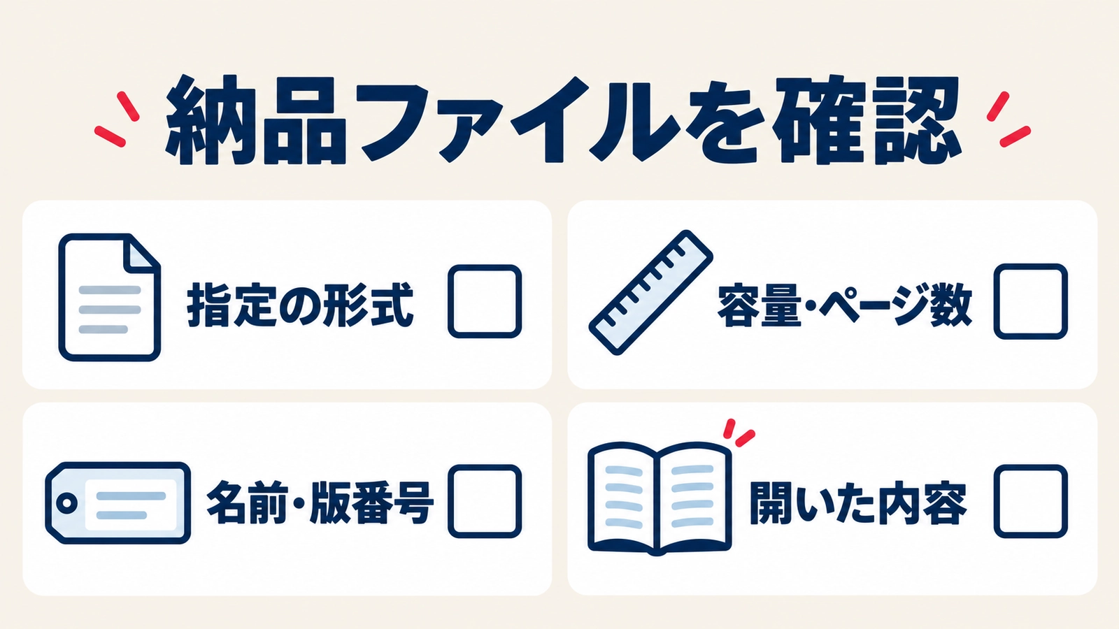 納品するファイルの形式、サイズ、名前と版、開いた内容を確認する4項目の図