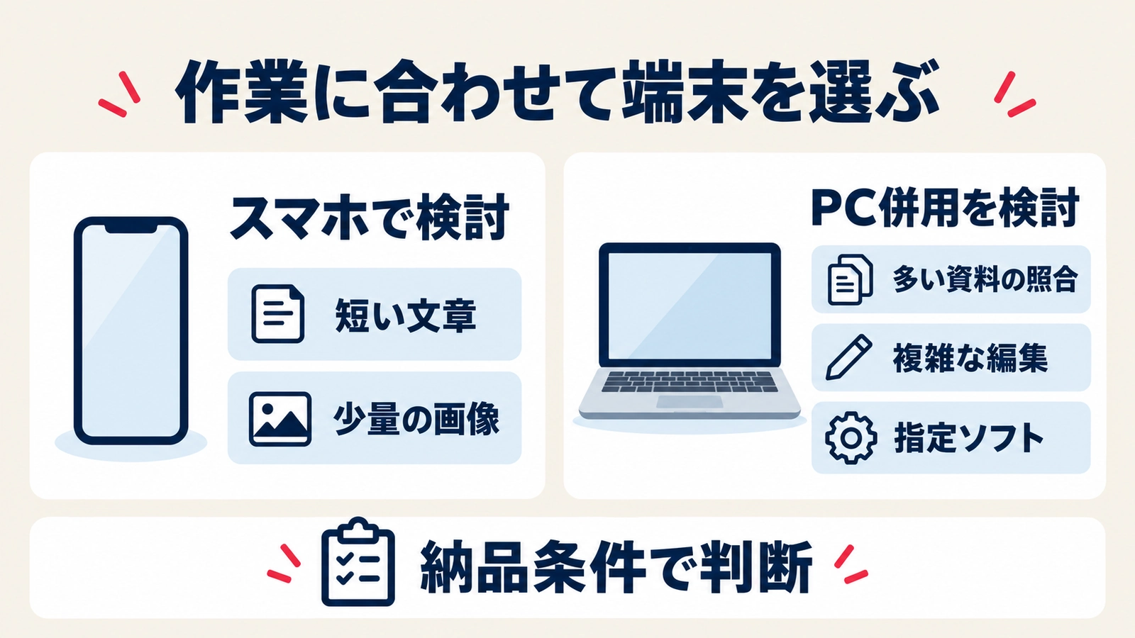 少量の短い制作はスマホで検討し、多資料の照合や複雑な編集や指定ソフトが必要ならPC併用を検討する図