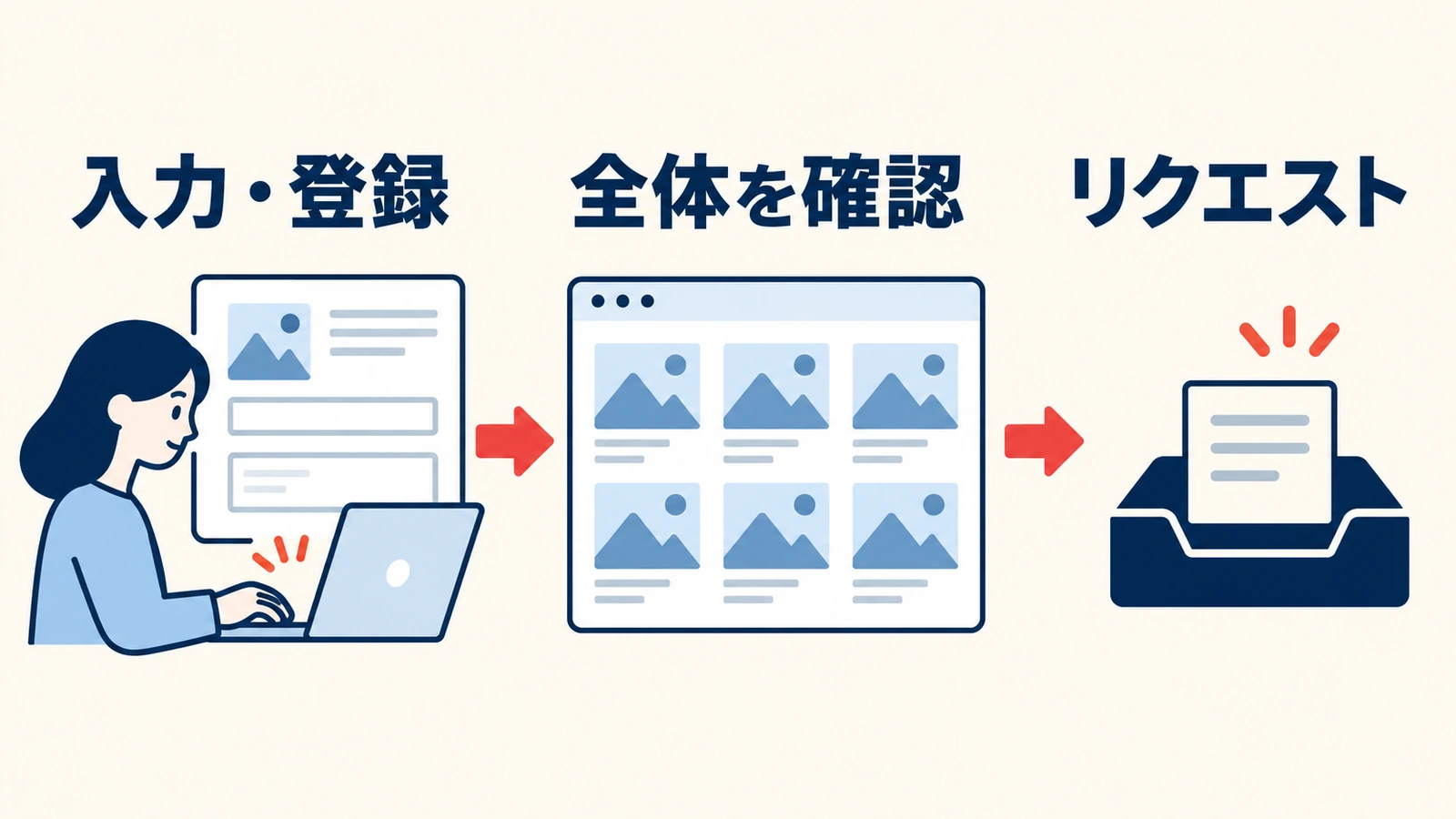 登録内容と全画像を確認してから審査をリクエストするPC申請の順序