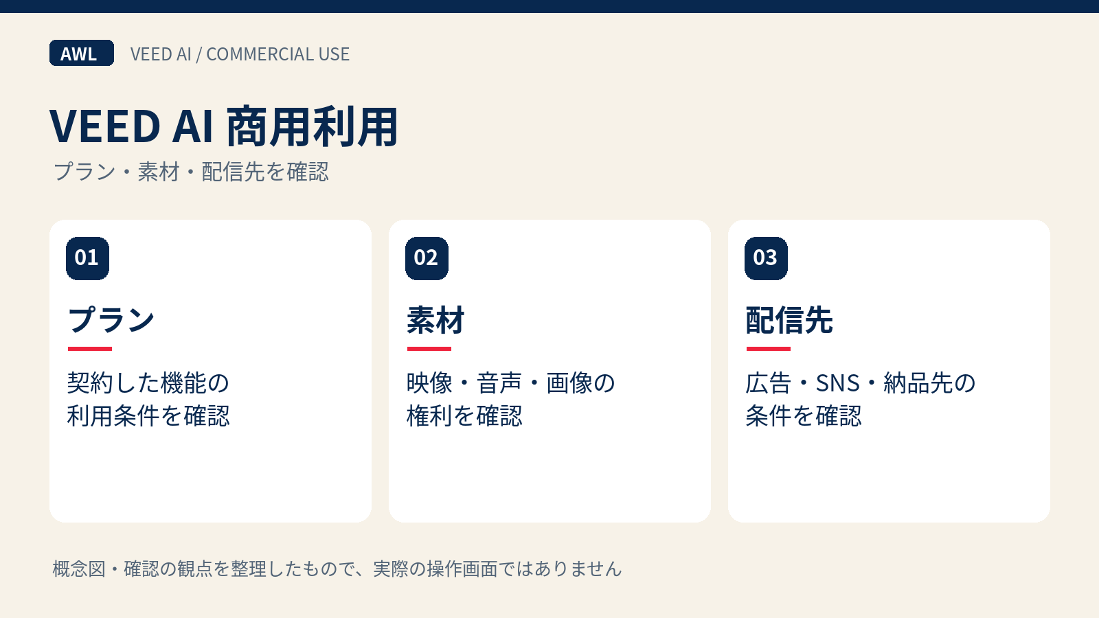 VEED AIの商用利用でプラン・素材・配信先を確認する考え方