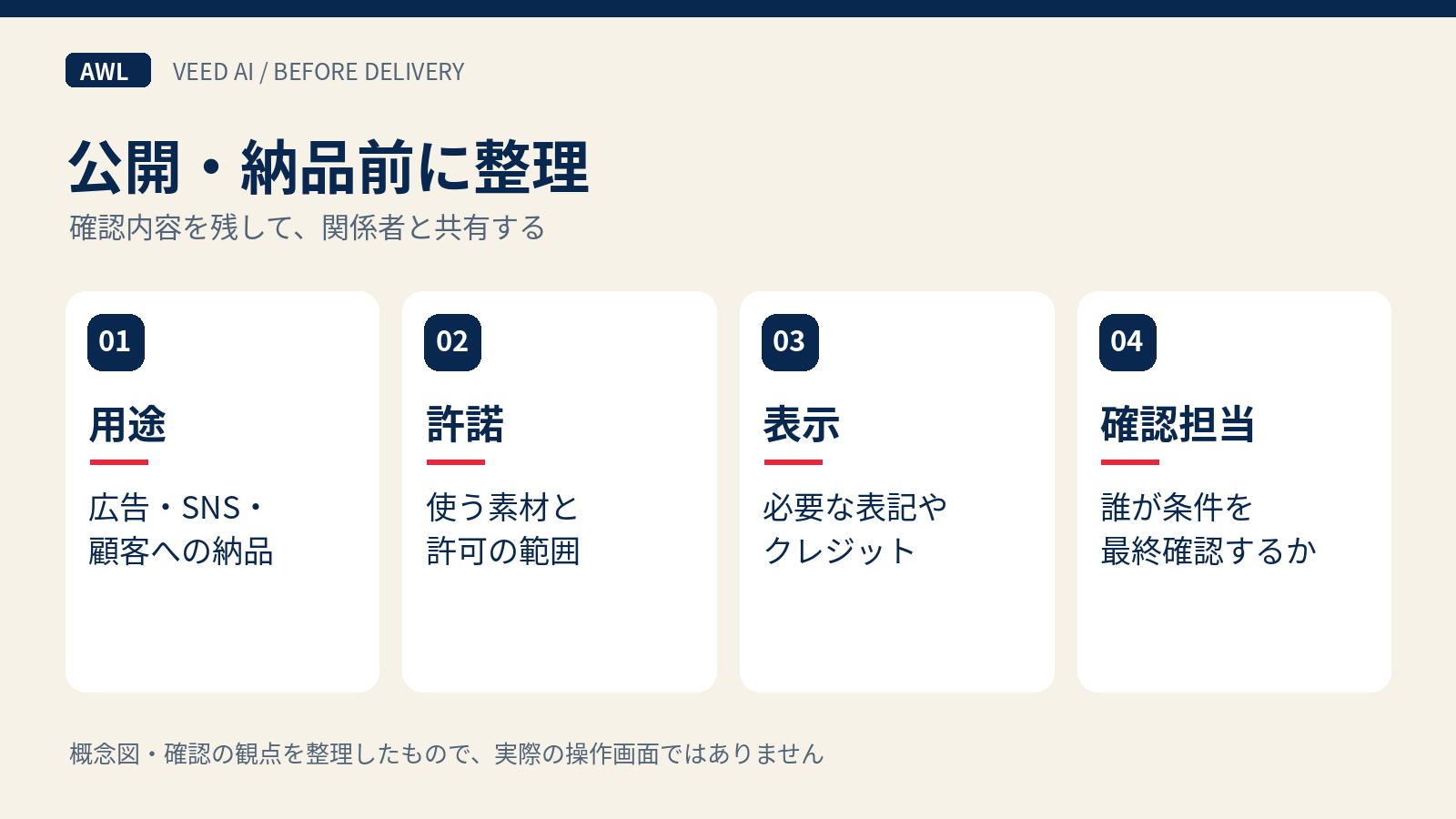 納品前に用途と許諾と表示と確認担当を整理するチェックリスト