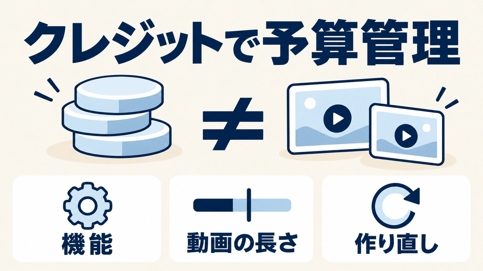 機能、動画の長さ、作り直しを分けてクレジットの予算を管理する図