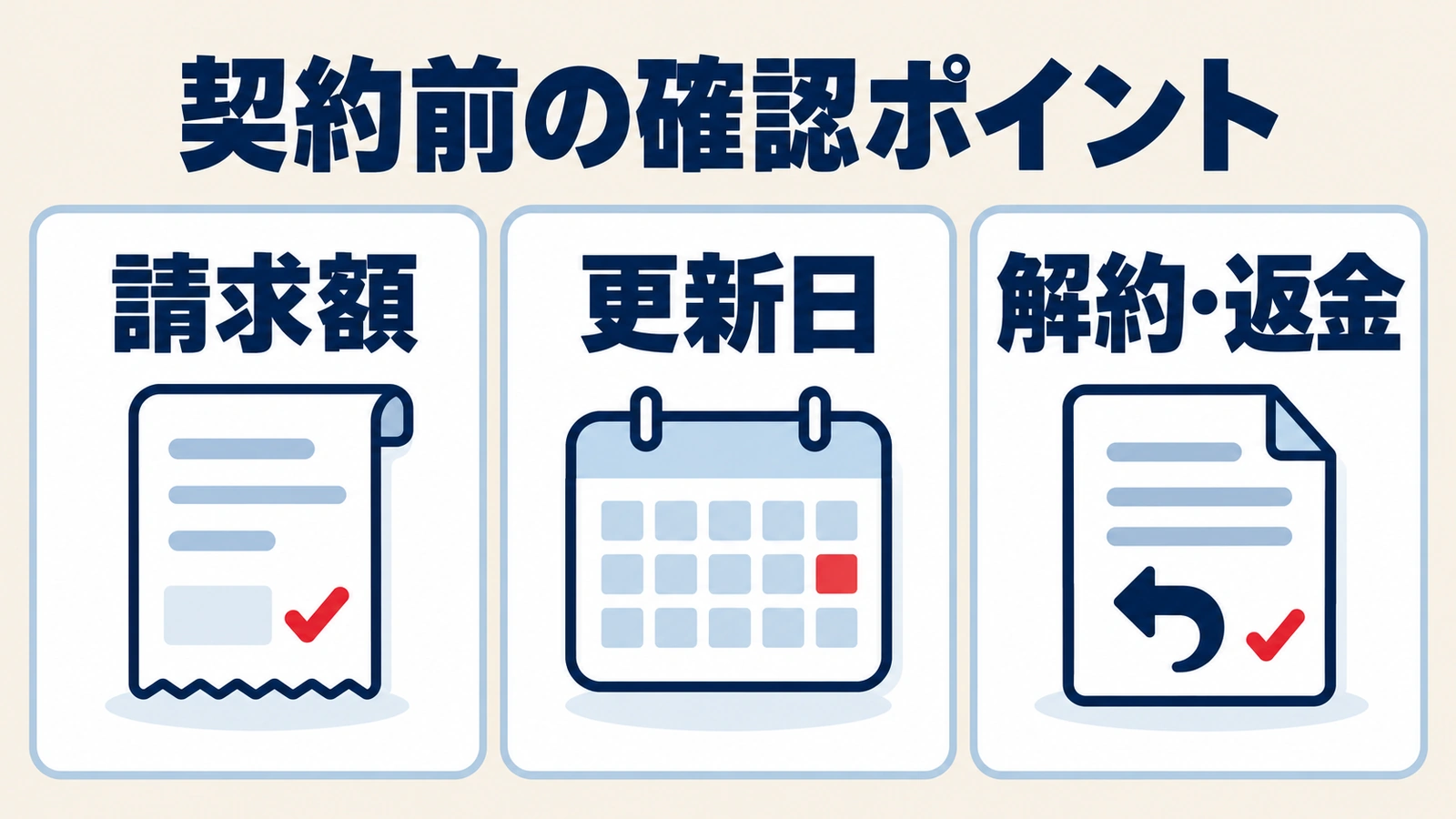 契約前に請求額、更新日、解約と返金の条件を確認するチェック図