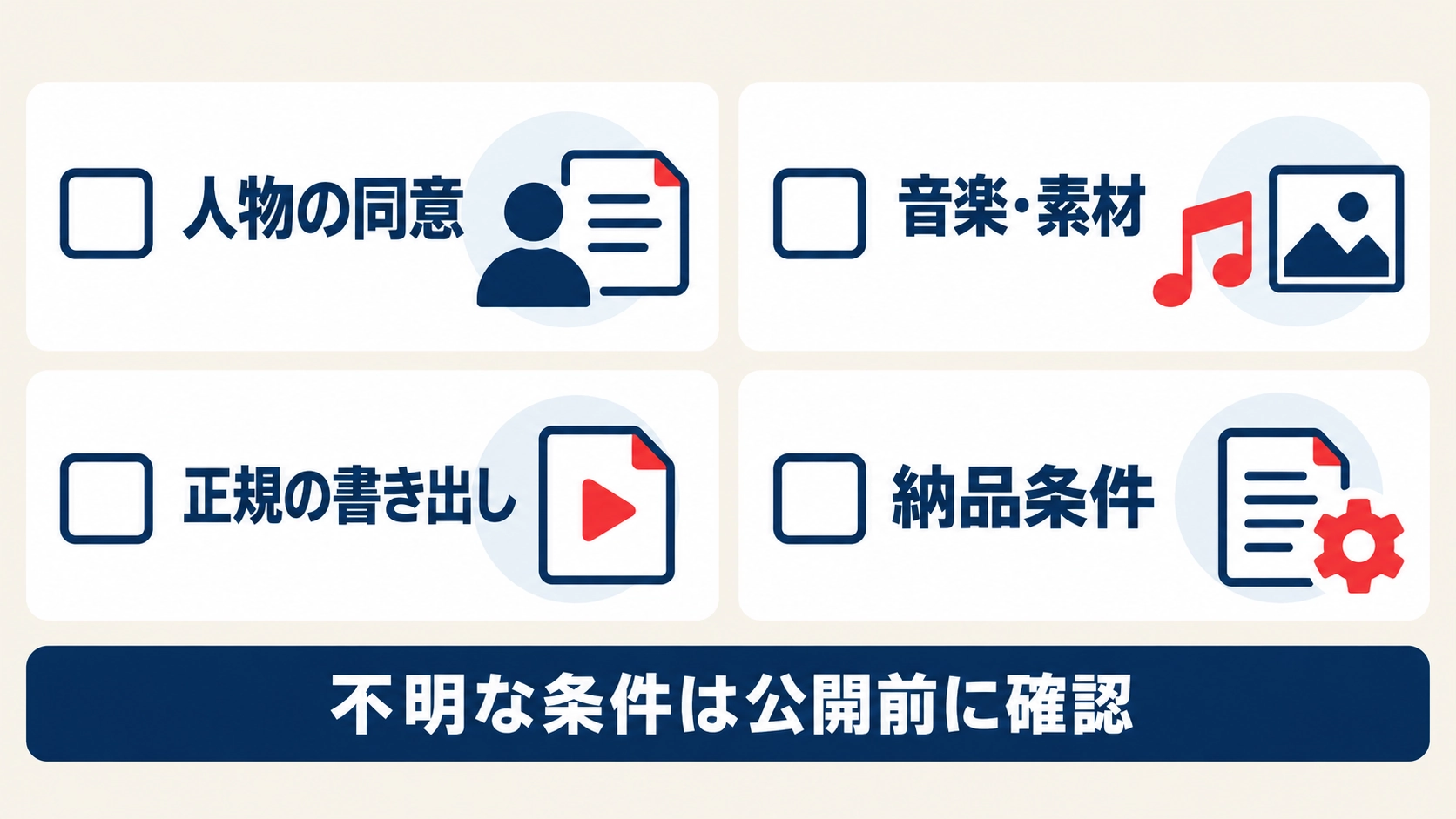 人物、音楽、透かし、納品条件を確認する4項目のチェックリスト図