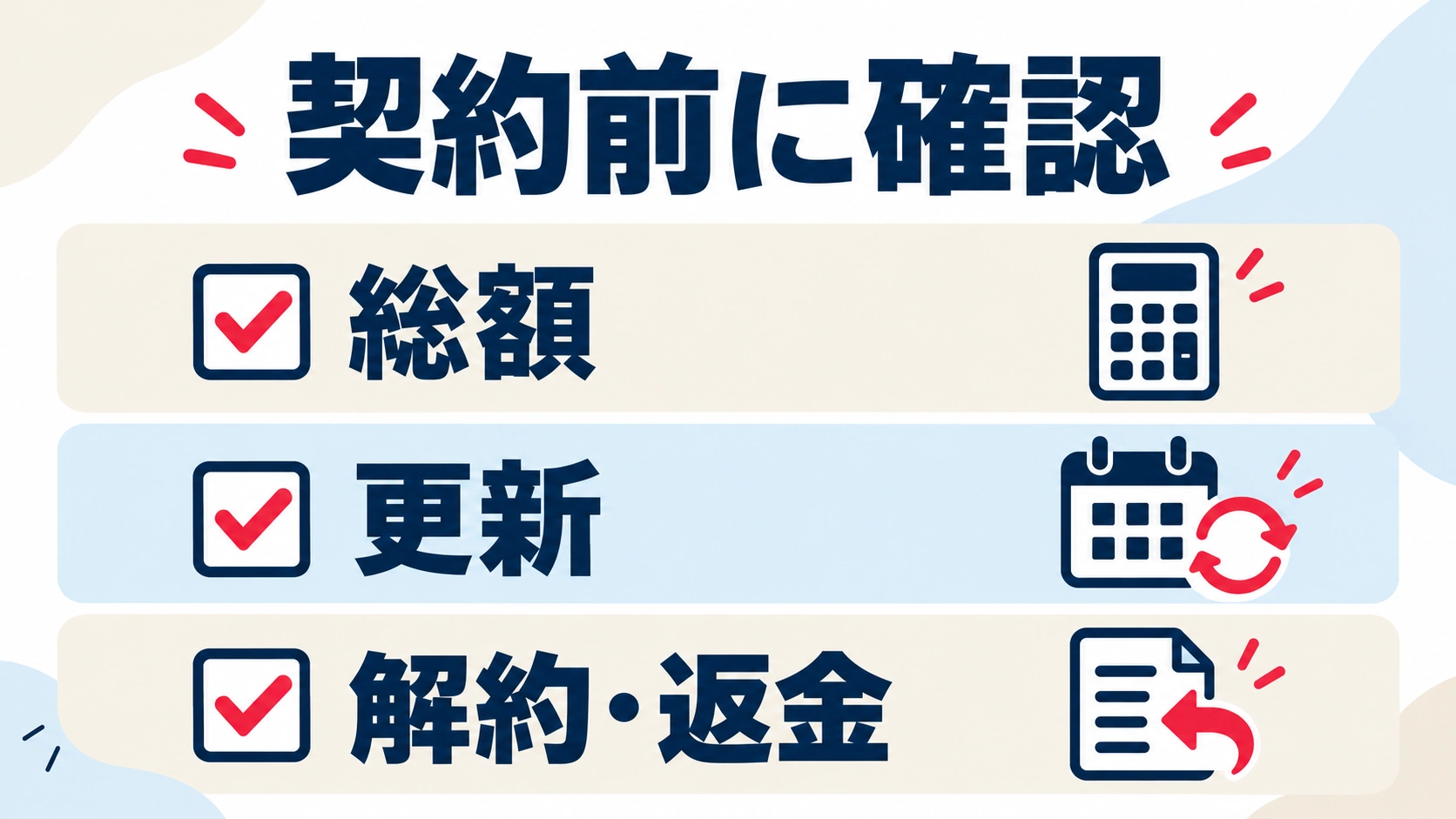 総額、更新、解約と返金を契約前に確認する図