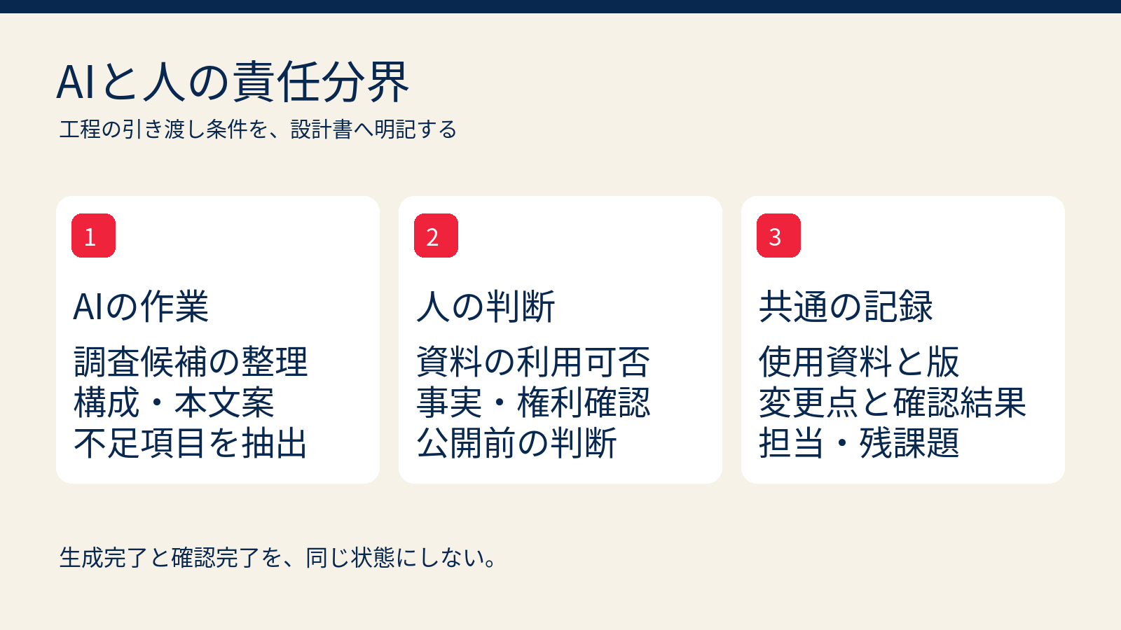 AIが行う下書き作業、人が行う重要判断、双方が残す確認記録を整理した責任分界の図
